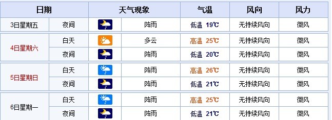 �������µ�һ�����ڶ�Ϊ����--���ͼƬ